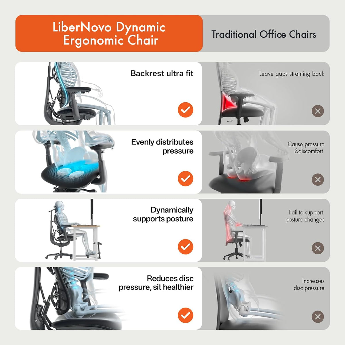 LiberNovo Ergonormic Chair